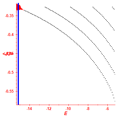 Peres lattice <J3>